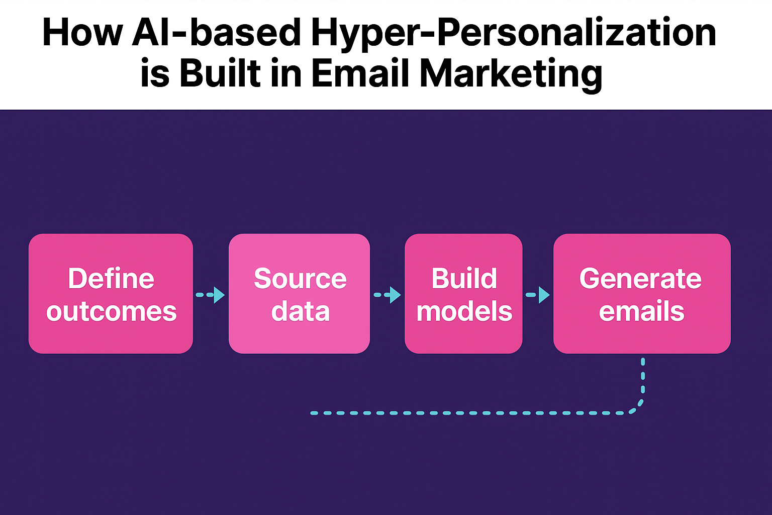 Meet Agent Mira – AI Email Outreach for Any Business